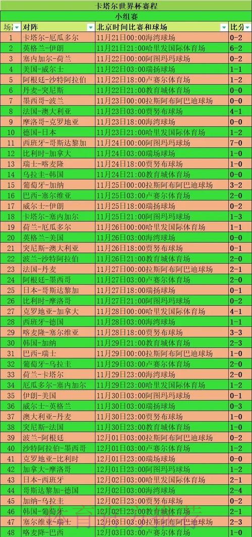 全面解读世界杯赛事数据统计分析 全面解读世界杯赛事数据统计分析